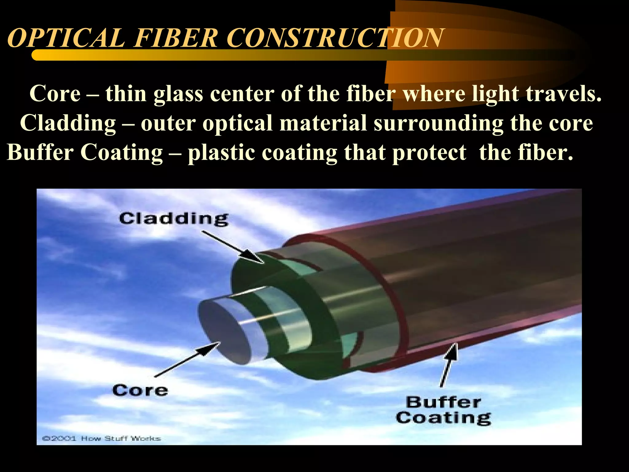 B.Tech sem I Engineering Physics U-I Chapter 1-Optical fiber | PPT