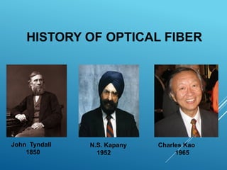 HISTORY OF OPTICAL FIBER
John Tyndall
1850
N.S. Kapany Charles Kao
1952 1965
 