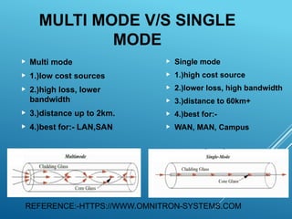 MULTI MODE V/S SINGLE
MODE
REFERENCE:-HTTPS://WWW.OMNITRON-SYSTEMS.COM
 Multi mode
 1.)low cost sources
 2.)high loss, lower
bandwidth
 3.)distance up to 2km.
 4.)best for:- LAN,SAN
 Single mode
 1.)high cost source
 2.)lower loss, high bandwidth
 3.)distance to 60km+
 4.)best for:-
 WAN, MAN, Campus
 