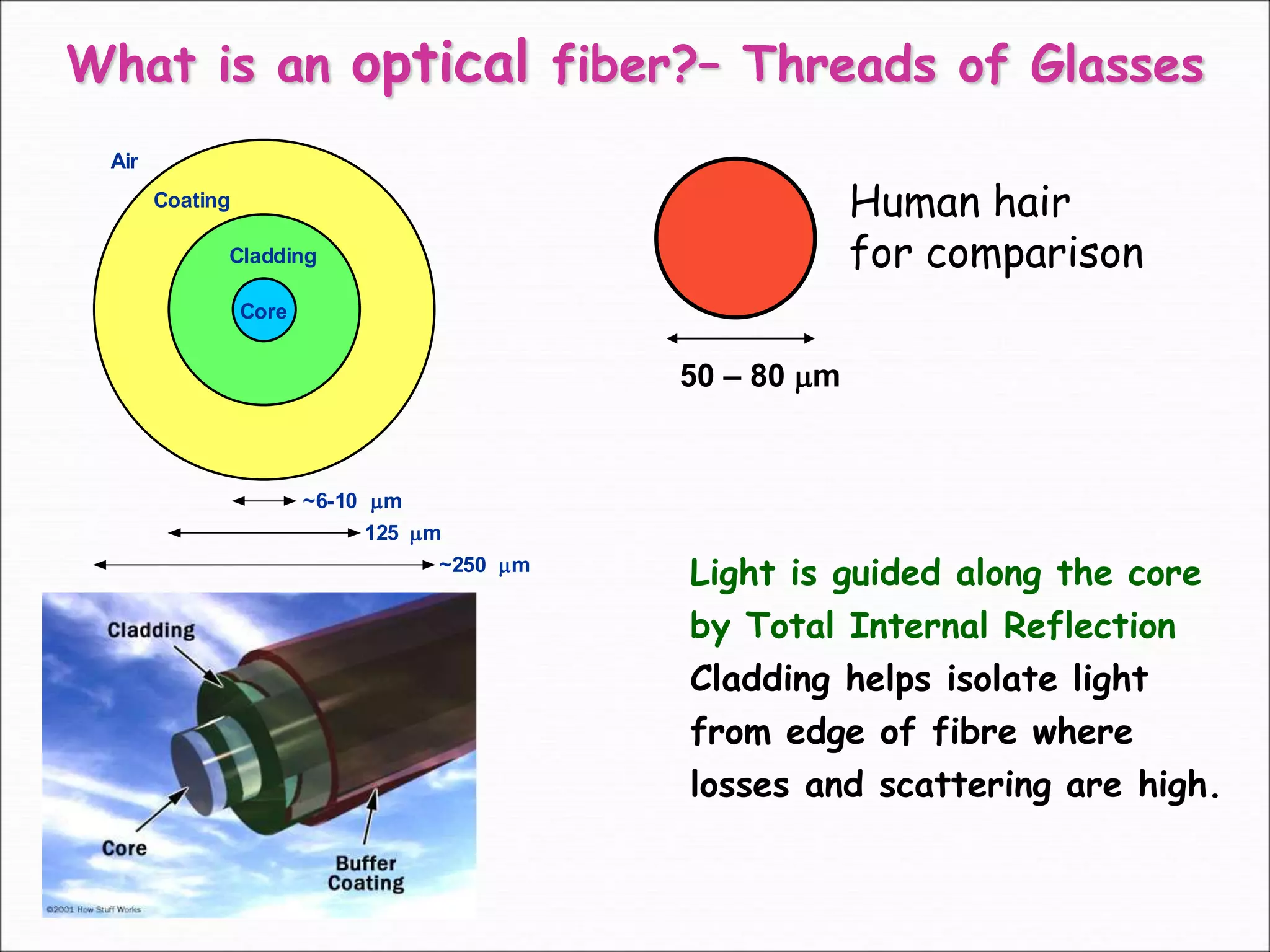 Optical fibers | PPT