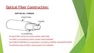 Optical Fiber Construction:
An optical fiber consists of a central cylinder called CORE.
The CORE is surrounded by another cylinder called CLADDING.
Both CORE & CLADDING are encapsulated in a protective COATING called BUFFER JACKET.
The Refractive Index of CORE is always greater than CLADDING.
 