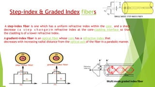 Step-index & Graded Index fibers
A step-index fiber is one which has a uniform refractive index within the core and a sharp
decrease ( a s t e p c h a n g e ) in refractive index at the core-cladding interface so that
the cladding is of a lower refractive index.
A gradient-index fiber is an optical fiber whose core has a refractive index that
decreases with increasing radial distance from the optical axis of the fiber in a parabolic manner.
Multi mode graded index fiber
 