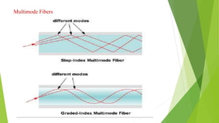 Multimode Fibers
 