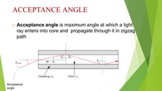 ACCEPTANCE ANGLE
 Acceptance angle is maximum angle at which a light
ray enters into core and propagate through it in zigzag
path
Acceptance
angle
 