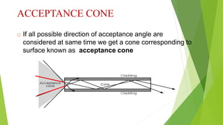 ACCEPTANCE CONE
 If all possible direction of acceptance angle are
considered at same time we get a cone corresponding to
surface known as acceptance cone
 