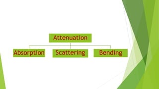 Attenuation
Absorption Scattering Bending
 