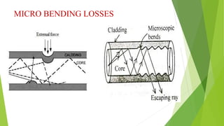 MICRO BENDING LOSSES
 