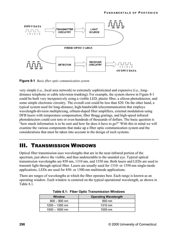 Optical fibers basics