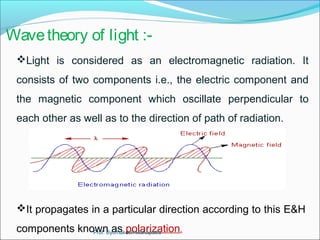 Wave theory of light :- 
Light is considered as an electromagnetic radiation. It 
consists of two components i.e., the electric component and 
the magnetic component which oscillate perpendicular to 
each other as well as to the direction of path of radiation. 
It propagates in a particular direction according to this E&H 
components knoPwrofn. B yaomsa kepsho Mlaahrapizatraa tion. 
 