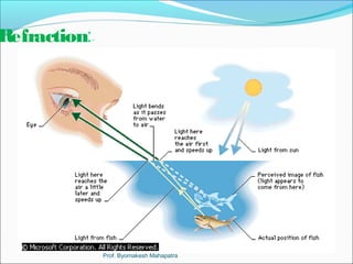 Refraction:- 
Prof. Byomakesh Mahapatra 
 