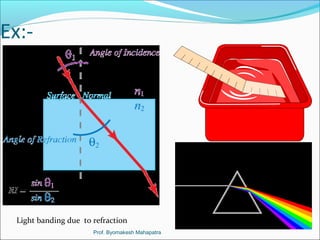 Ex:- 
Light banding due to refraction 
Prof. Byomakesh Mahapatra 
 