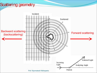 Scattering geometry 
Backward scattering Forward scattering 
(backscattering) 
Prof. Byomakesh Mahapatra 
 