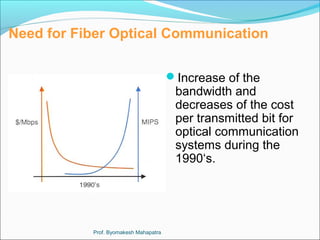 Need for Fiber Optical Communication 
Increase of the 
bandwidth and 
decreases of the cost 
per transmitted bit for 
optical communication 
systems during the 
1990‘s. 
Prof. Byomakesh Mahapatra 
 