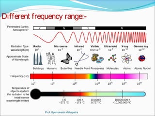Different frequency range:- 
Prof. Byomakesh Mahapatra 
 
