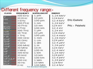 Different frequency range:- 
EHz:-Exahertz 
PHz :- Petahertz 
Prof. Byomakesh Mahapatra 
 