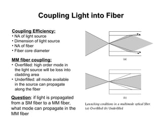 Fiber Coupling Tutorial Comprehensive Fundamentals and Applications of Fiber Optic Sensors and ...