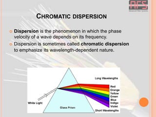 Optical Fiber Communication | FTTH | PPTX