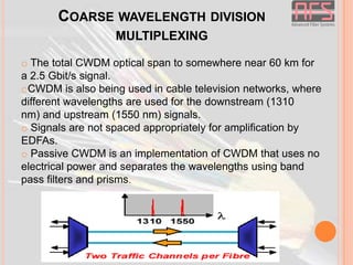 Cdwm Optical Fiber Communication | FTTH | PPTX