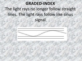 GRADED-INDEX 
The light rays no longer follow straight 
lines. The light rays follow like sinus 
signal 
 