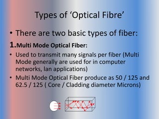 Types of ‘Optical Fibre’ 
• There are two basic types of fiber: 
1.Multi Mode Optical Fiber: 
• Used to transmit many signals per fiber (Multi 
Mode generally are used for in computer 
networks, lan applications) 
• Multi Mode Optical Fiber produce as 50 / 125 and 
62.5 / 125 ( Core / Cladding diameter Microns) 
 