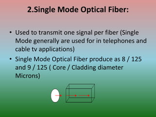 2.Single Mode Optical Fiber: 
• Used to transmit one signal per fiber (Single 
Mode generally are used for in telephones and 
cable tv applications) 
• Single Mode Optical Fiber produce as 8 / 125 
and 9 / 125 ( Core / Cladding diameter 
Microns) 
 