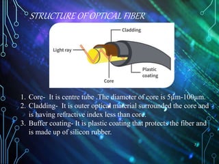 STRUCTURE OF OPTICAL FIBER
7
1. Core- It is centre tube .The diameter of core is 5µm-100µm.
2. Cladding- It is outer optical material surrounded the core and
is having refractive index less than core.
3. Buffer coating- It is plastic coating that protects the fiber and
is made up of silicon rubber.
 