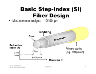 Basic Step-Index (SI)
Fiber Design
Cladding
Core
• Most common designs: 10/100 μm
OFC SDE RTTC,
BSNL,BHUBANESWAR
6/30/2020
Refractive
Index (n)
Diameter (r)
Primary coating
(e.g., soft plastic)
Core
1.480
1.460
125 μm
8 μm
21
 