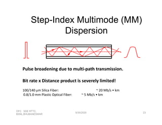 Step-Index Multimode (MM)
Dispersion
OFC SDE RTTC,
BSNL,BHUBANESWAR
6/30/2020
Pulse broadening due to multi-path transmission.
Bit rate x Distance product is severely limited!
100/140 μm Silica Fiber: ~ 20 Mb/s • km
0.8/1.0 mm Plastic Optical Fiber: ~ 5 Mb/s • km
23
 