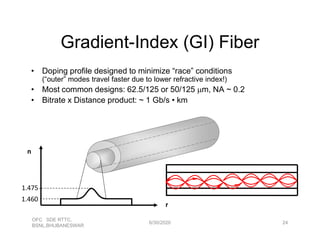 Gradient-Index (GI) Fiber
• Doping profile designed to minimize “race” conditions
(“outer” modes travel faster due to lower refractive index!)
• Most common designs: 62.5/125 or 50/125 m, NA ~ 0.2
• Bitrate x Distance product: ~ 1 Gb/s • km
OFC SDE RTTC,
BSNL,BHUBANESWAR
6/30/2020
n
r
1.475
1.460
24
 