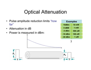 Optical Attenuation
• Pulse amplitude reduction limits “how
far”
• Attenuation in dB
• Power is measured in dBm:
ExamplesExamples
10dBm10dBm 10 mW10 mW
0 dBM0 dBM 1 mW1 mW
-3 dBm-3 dBm 500 uW500 uW
-10 dBm-10 dBm 100 uW100 uW
T T
Pi P0
-10 dBm-10 dBm 100 uW100 uW
-30 dBm-30 dBm 1 uW1 uW
)
 