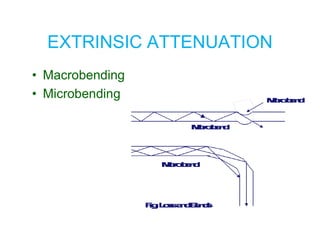EXTRINSIC ATTENUATION
• Macrobending
• Microbending
 
