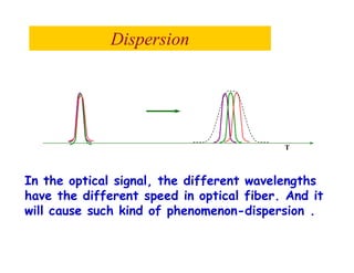 DispersionDispersion
T
In the optical signal, the different wavelengths
have the different speed in optical fiber. And it
will cause such kind of phenomenon-dispersion .
 