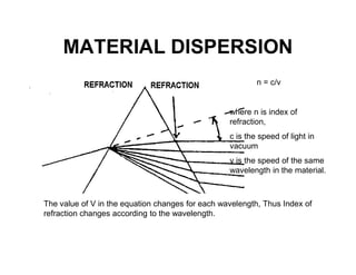 MATERIAL DISPERSION
n = c/v
where n is index of
refraction,
c is the speed of light inc is the speed of light in
vacuum
v is the speed of the same
wavelength in the material.
The value of V in the equation changes for each wavelength, Thus Index of
refraction changes according to the wavelength.
 