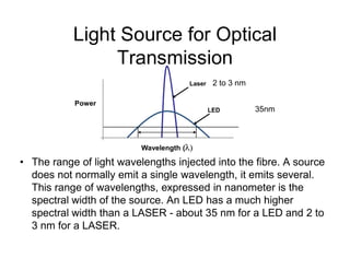Light Source for Optical
Transmission
Power
Laser
LED 35nm
2 to 3 nm
Wavelength ()
• The range of light wavelengths injected into the fibre. A source
does not normally emit a single wavelength, it emits several.
This range of wavelengths, expressed in nanometer is the
spectral width of the source. An LED has a much higher
spectral width than a LASER - about 35 nm for a LED and 2 to
3 nm for a LASER.
 