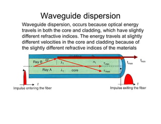 Waveguide dispersion
Waveguide dispersion, occurs because optical energy
travels in both the core and cladding, which have slightly
different refractive indices. The energy travels at slightly
different velocities in the core and cladding because of
the slightly different refractive indices of the materials
tmint
tmintmax
 