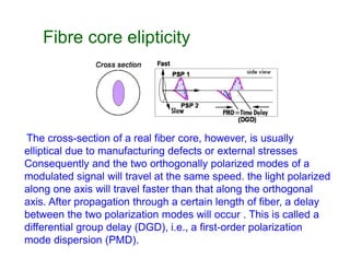 Fibre core elipticity
The cross-section of a real fiber core, however, is usuallyThe cross-section of a real fiber core, however, is usually
elliptical due to manufacturing defects or external stresses
Consequently and the two orthogonally polarized modes of a
modulated signal will travel at the same speed. the light polarized
along one axis will travel faster than that along the orthogonal
axis. After propagation through a certain length of fiber, a delay
between the two polarization modes will occur . This is called a
differential group delay (DGD), i.e., a first-order polarization
mode dispersion (PMD).
 