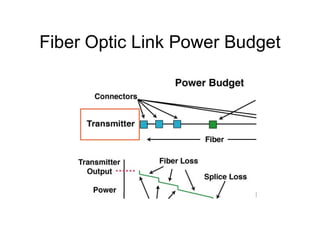 Fiber Optic Link Power Budget
 