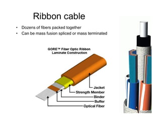 Ribbon cable
• Dozens of fibers packed together
• Can be mass fusion spliced or mass terminated
 