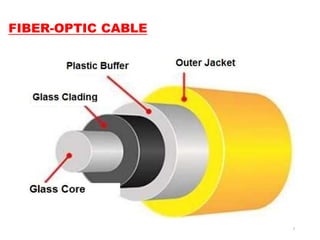 Optical fibre communication