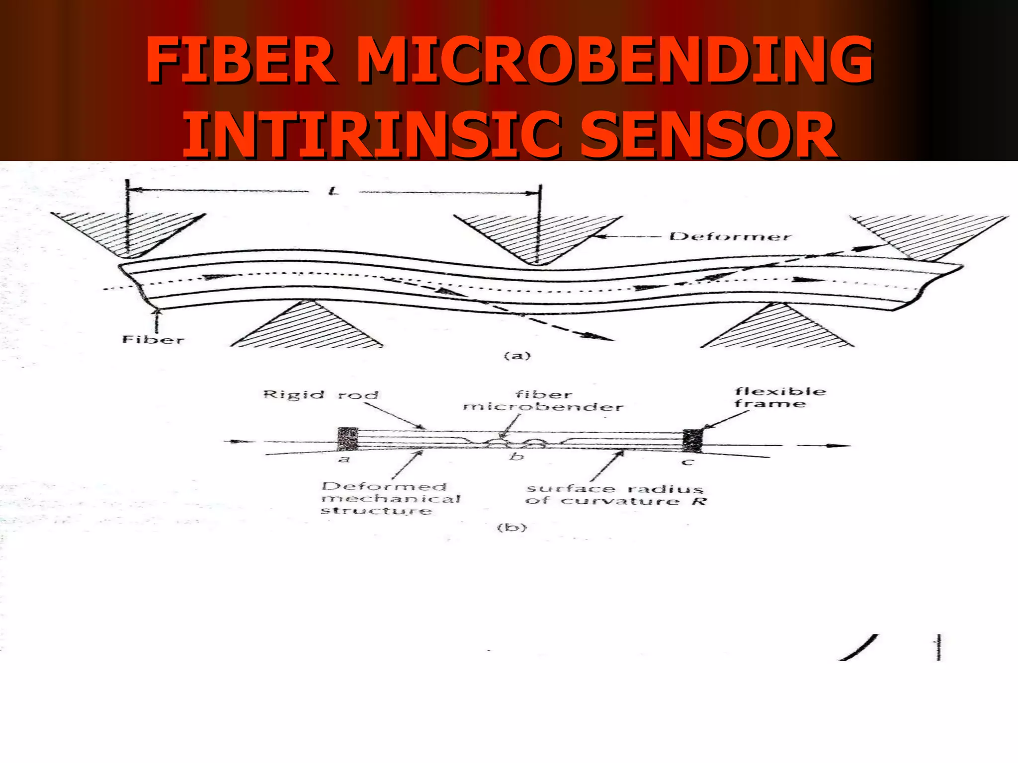 FIBER MICROBENDING INTIRINSIC SENSOR 