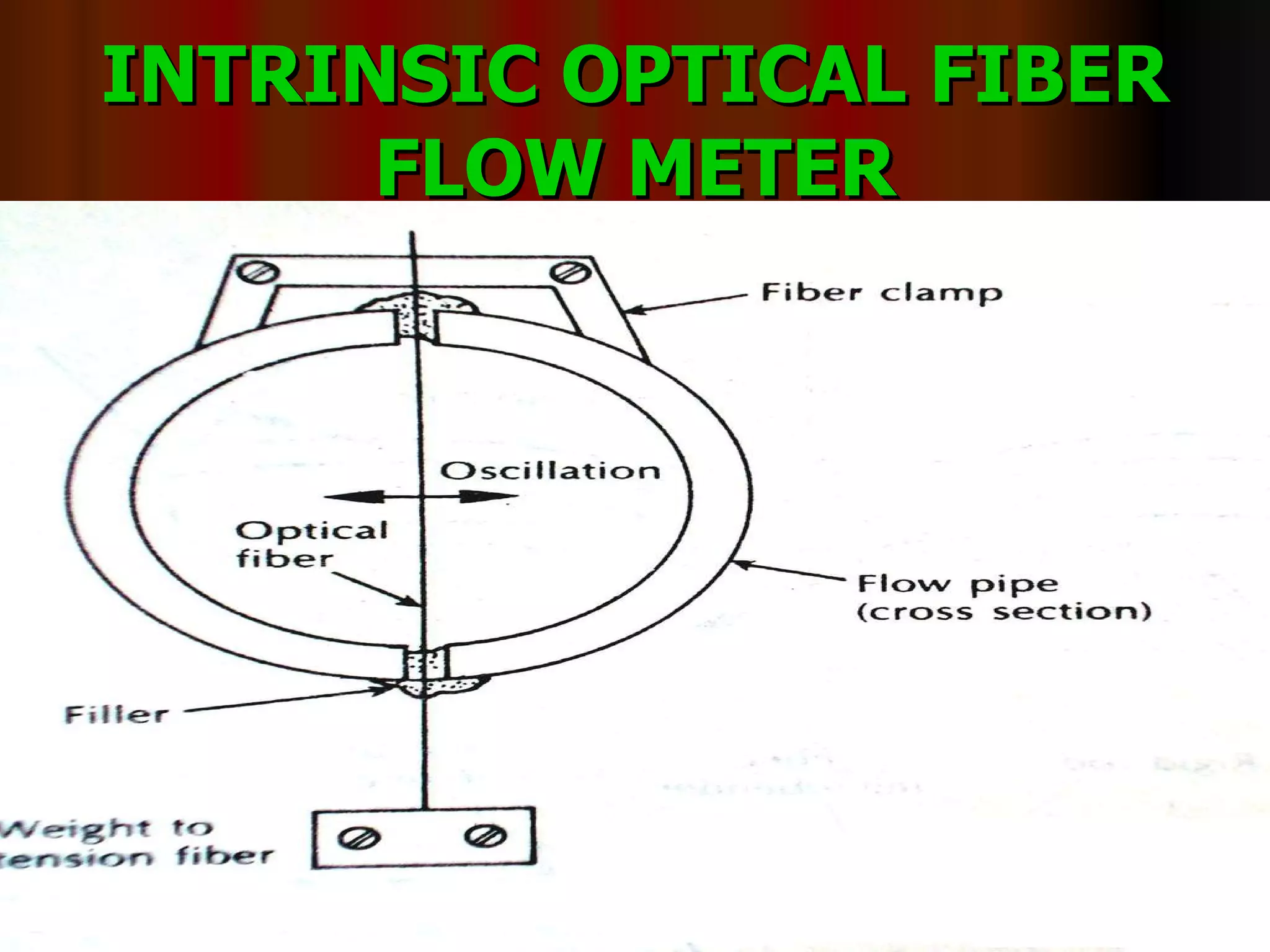 INTRINSIC OPTICAL FIBER FLOW METER 