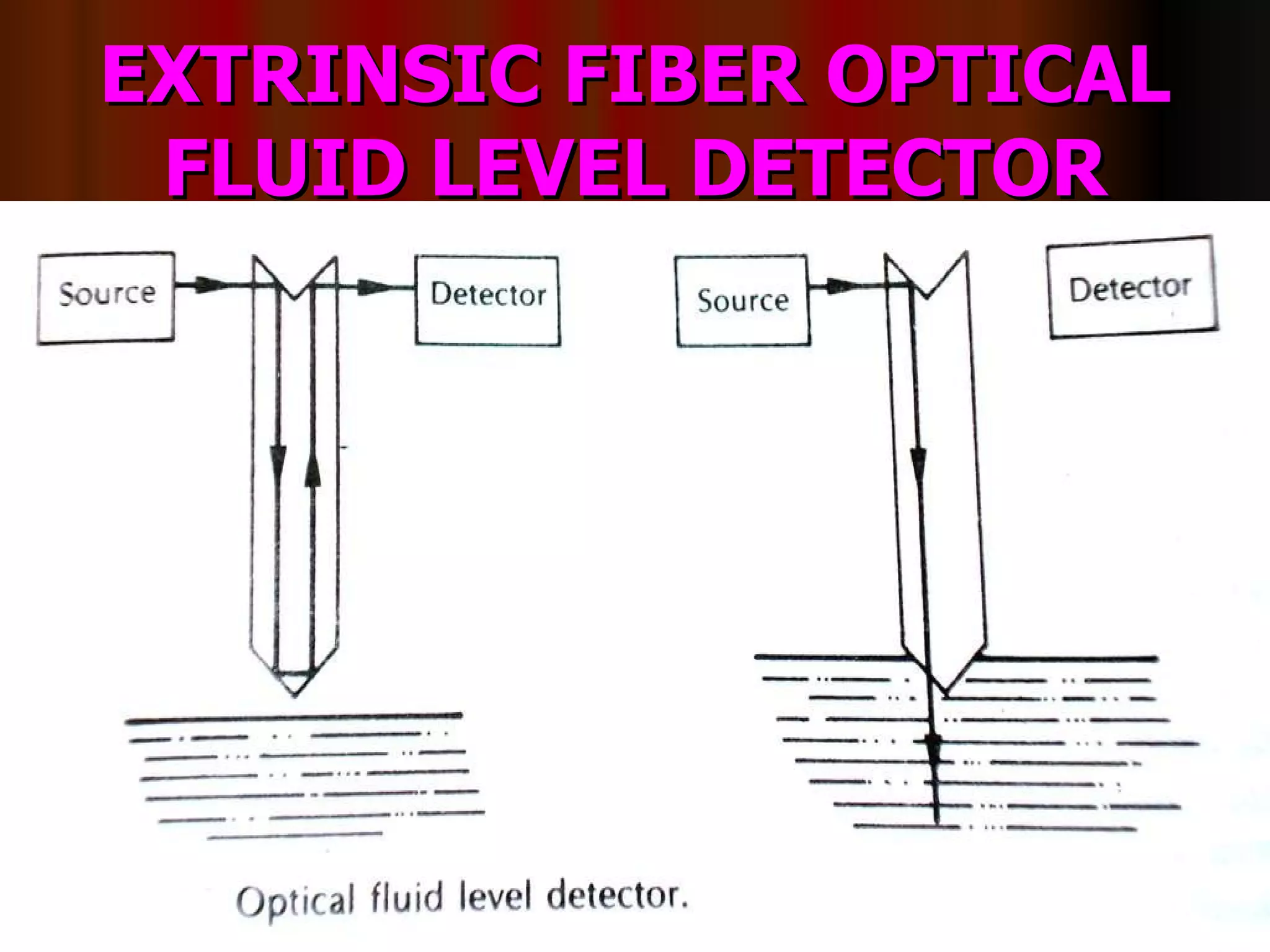 EXTRINSIC FIBER OPTICAL FLUID LEVEL DETECTOR 
