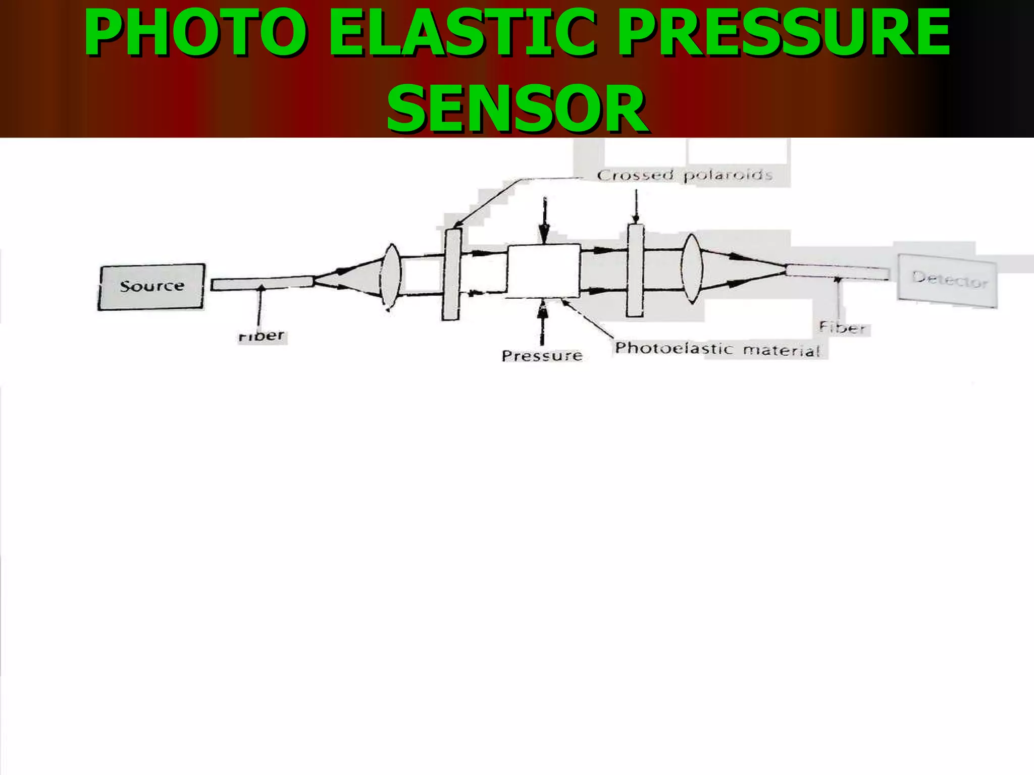 PHOTO ELASTIC   PRESSURE   SENSOR 