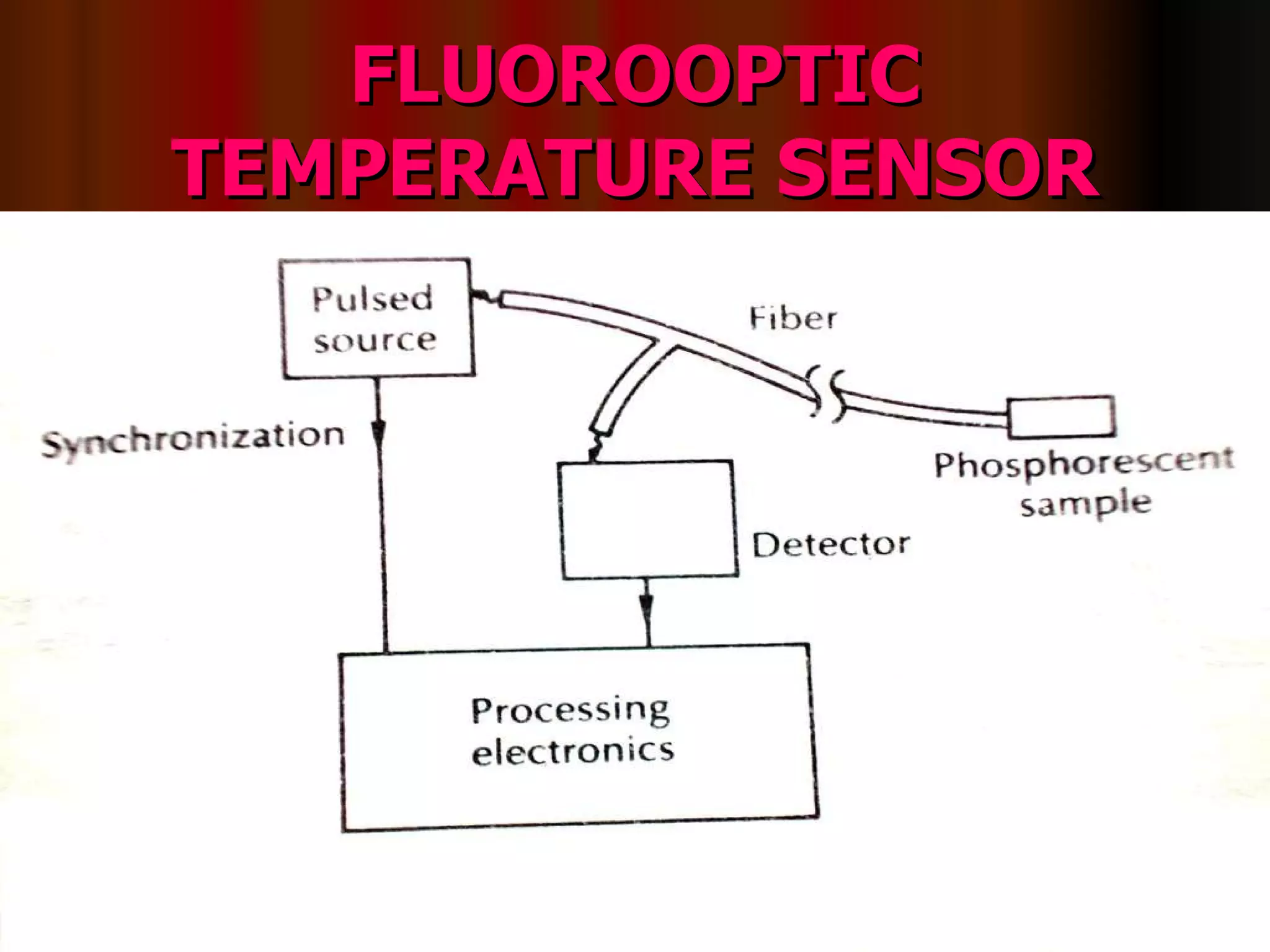 FLUOROOPTIC TEMPERATURE SENSOR 