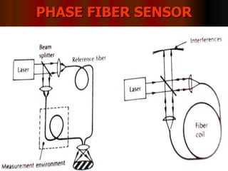 PHASE FIBER SENSOR 