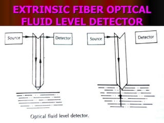 EXTRINSIC FIBER OPTICAL FLUID LEVEL DETECTOR 