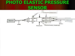 PHOTO ELASTIC   PRESSURE   SENSOR 