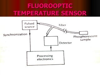 FLUOROOPTIC TEMPERATURE SENSOR 