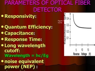 PARAMETERS OF OPTICAL FIBER DETECTOR Responsivity :  Quantum Efficiency : Capacitance :  Response Time : Long wavelength cutoff :   Wavelength = hc/Eg noise equivalent power (NEP)  : detectivity  : Figure 1— C-V Curve 