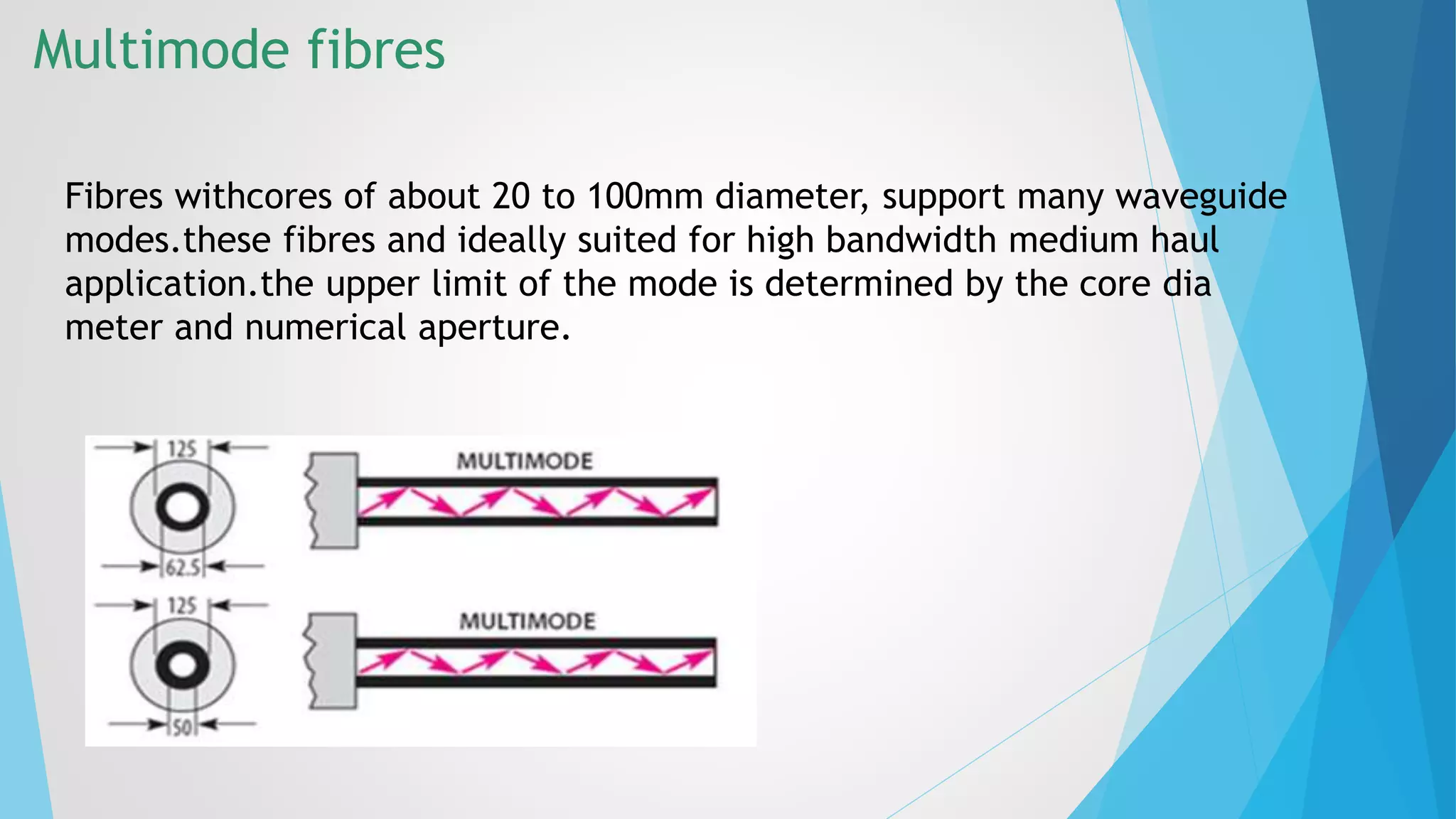 Multimode fibres 
Fibres withcores of about 20 to 100mm diameter, support many waveguide 
modes.these fibres and ideally suited for high bandwidth medium haul 
application.the upper limit of the mode is determined by the core dia 
meter and numerical aperture. 
 
